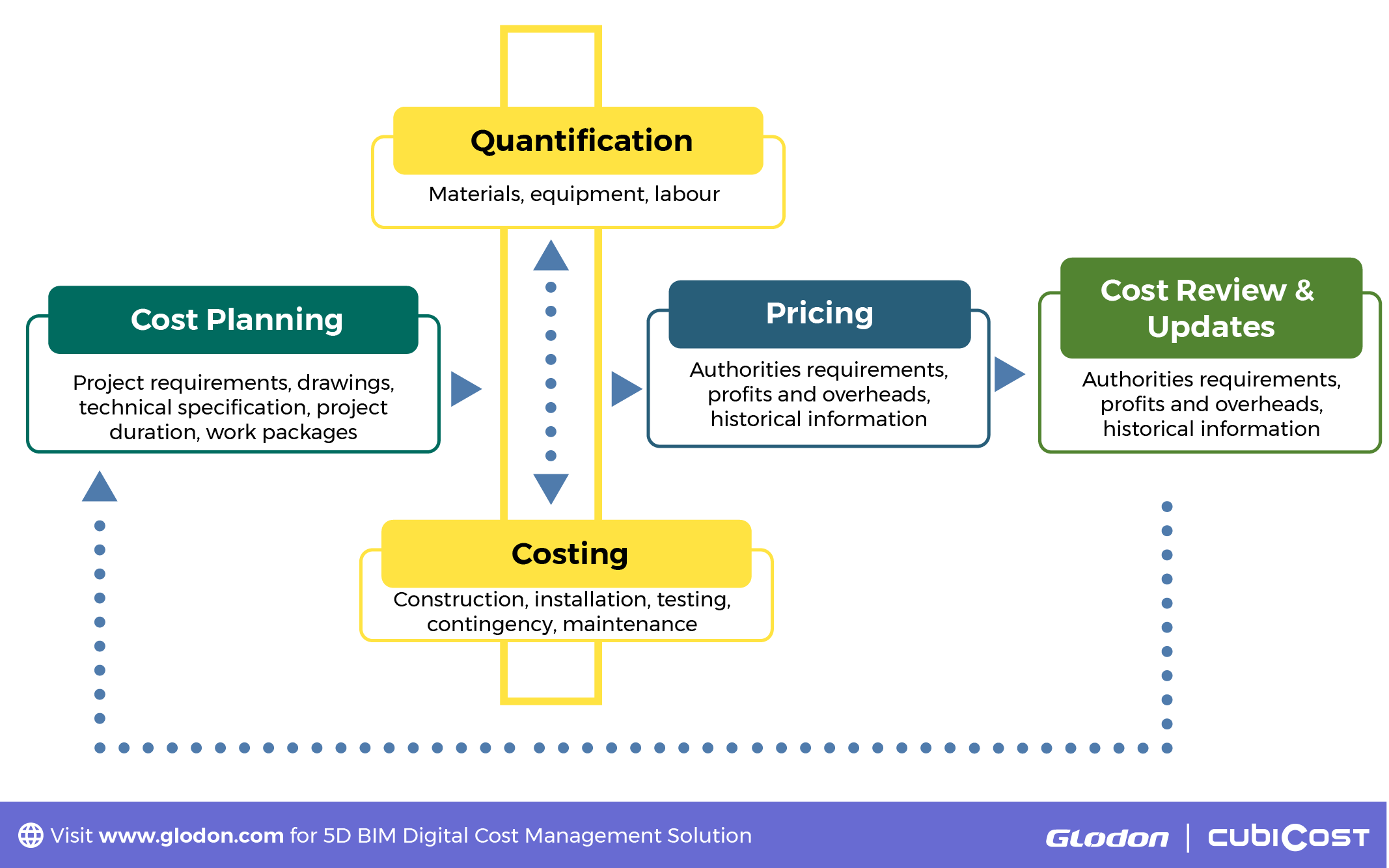 The Practice Of Quantity Surveying For Mechanical & Electrical Works In ...